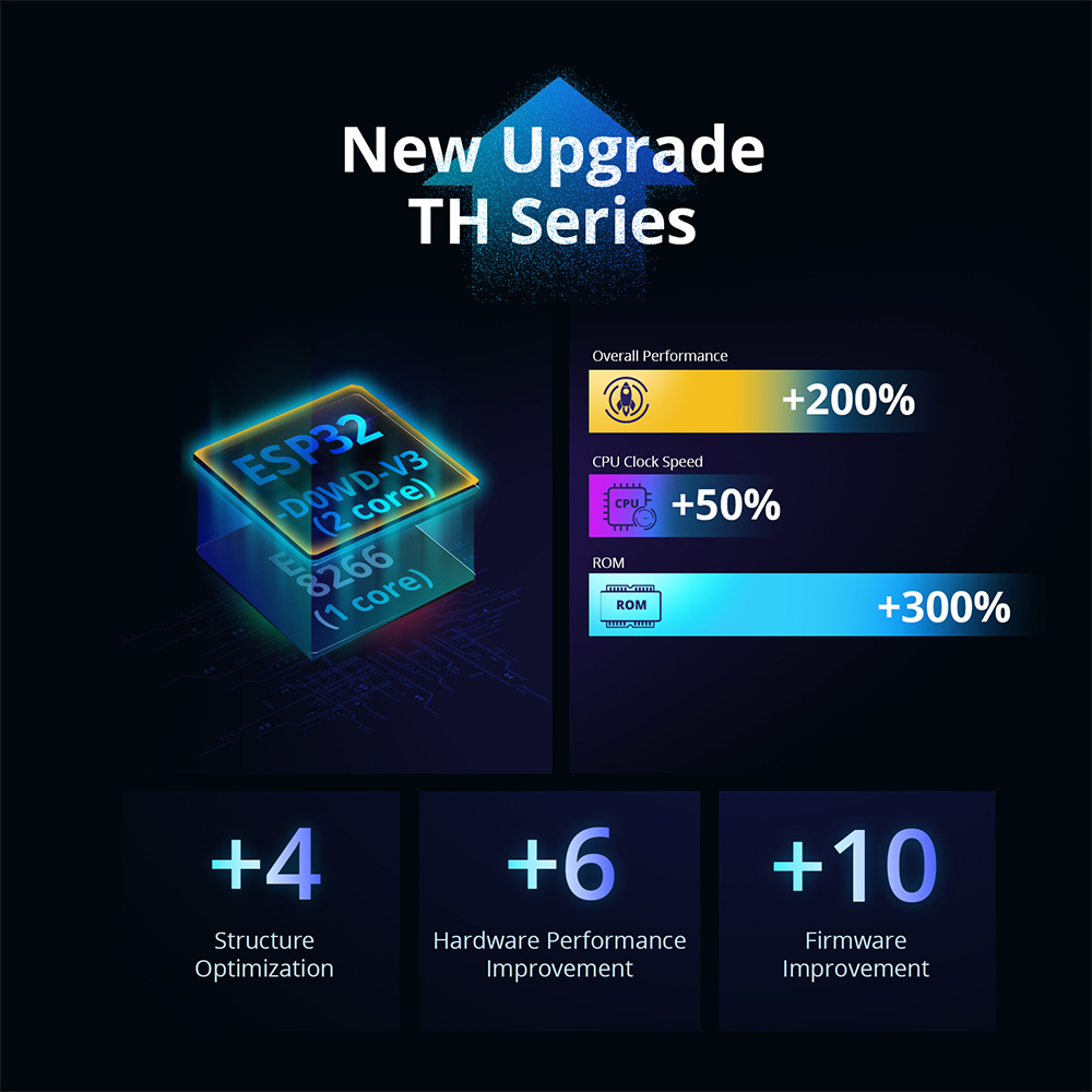 SONOFF THR316D/THR320D Intelig – Sonoff Basic Switch recenzja i cena