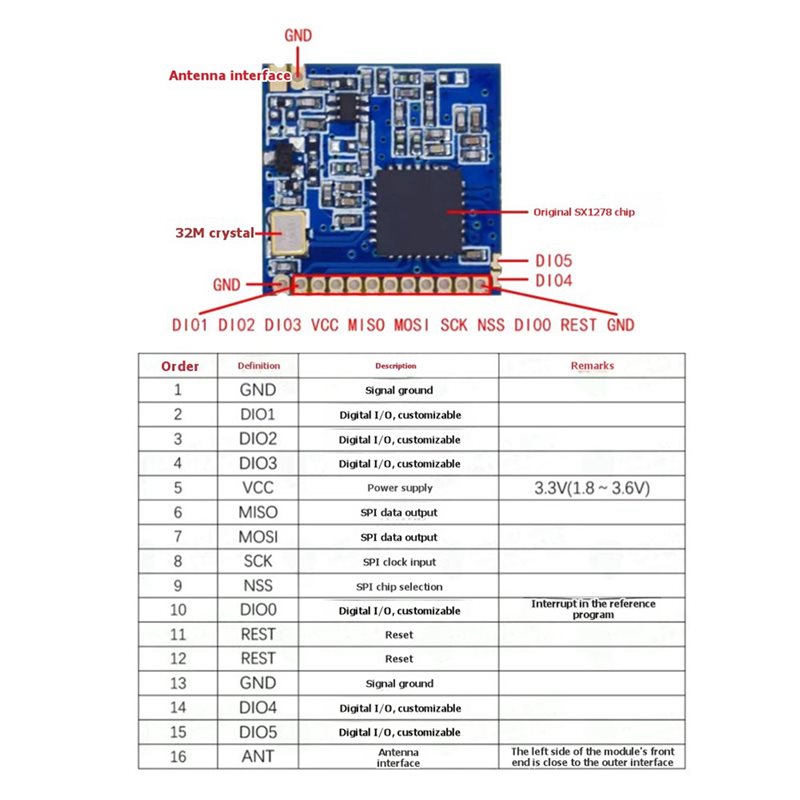2x Moduł bezprzewodowy Lora 43 – Home Automation Arduino recenzja i cena