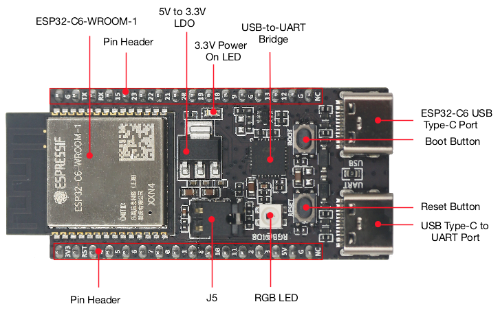 Płytka ESP32 C6 DevKitC 1 N8 I – Diy Home Automation System recenzja i cena