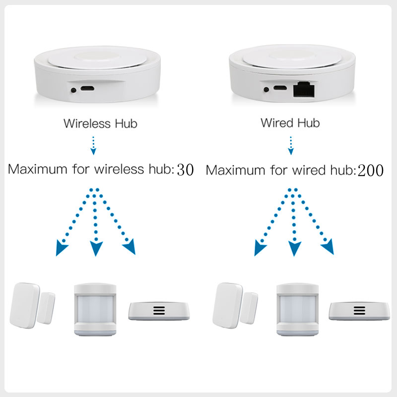 Tuya ZigBee Smart Gateway Home – Diy Home Automation System recenzja i cena