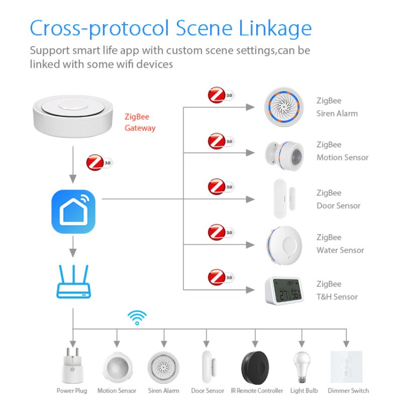 Tuya ZigBee Smart Gateway Home – Diy Home Automation System recenzja i cena